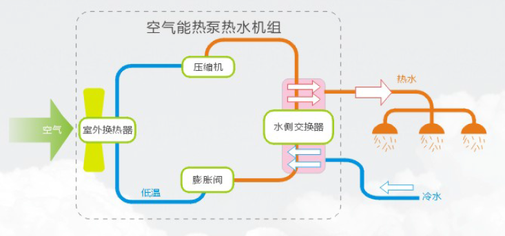 空氣能熱泵機組使用前要注意什么？