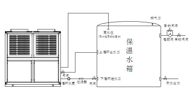 空氣能熱泵機組日常維護注意事項有哪些？