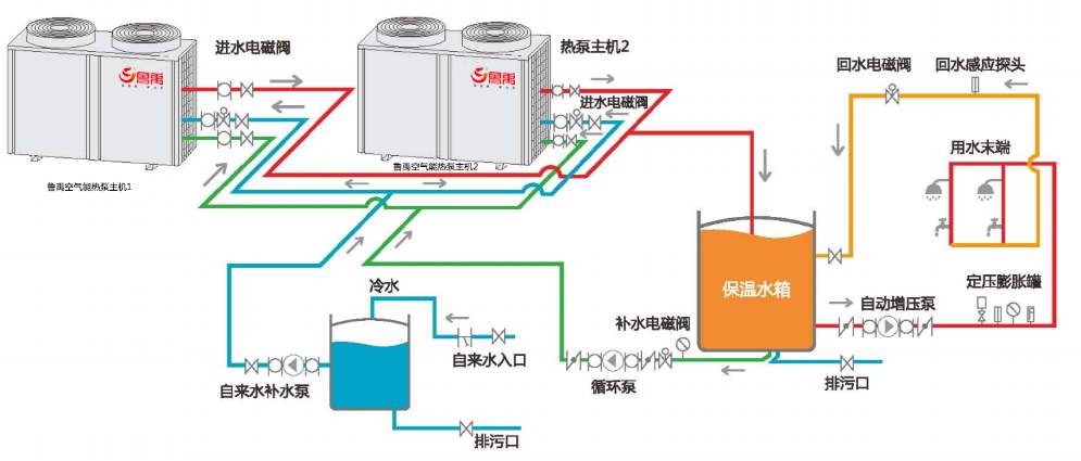 空氣能熱泵冬季不制熱怎么辦？