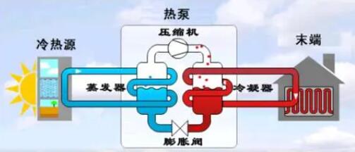空氣能熱泵冬季正確防凍方法！